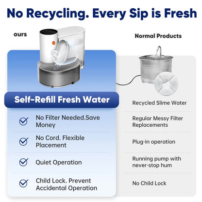 Self-refilling water station